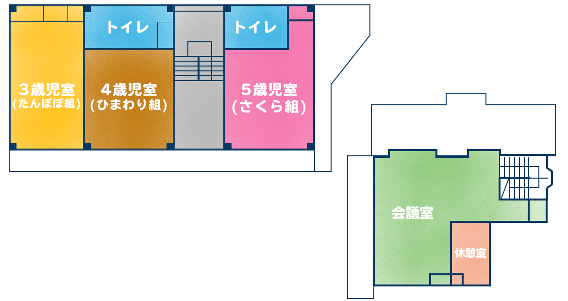 2階